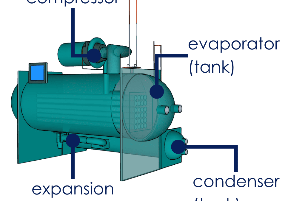 Chilled Water Fundamentals