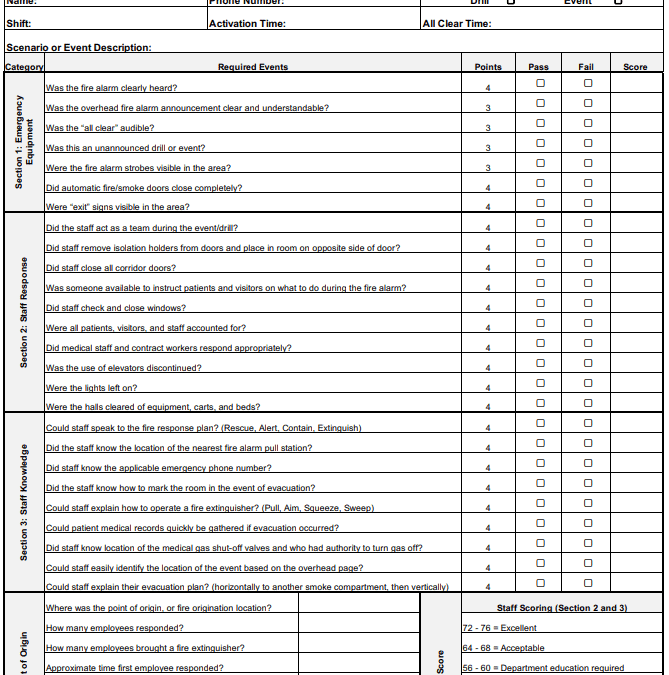 Compliance Documentation 201 Series