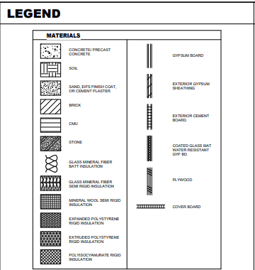 Construction Documents 102 (Drawings)