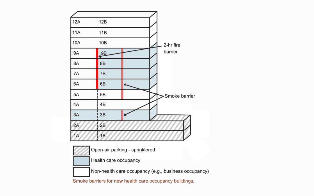 NFPA 101 Chapters 18 and 19 (Health Care)