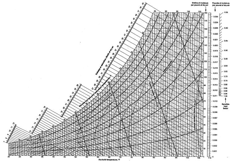 Optimizing Environmental Quality